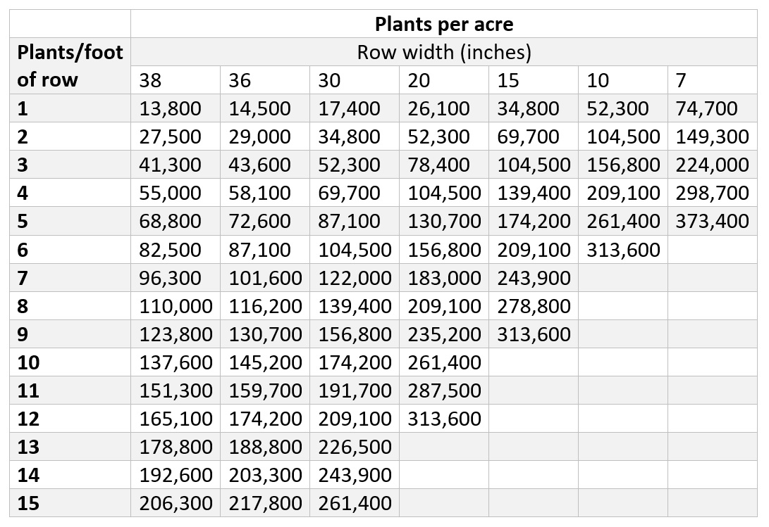 table_2_soybeans